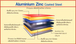เหล็กเคลือบสี ALUMINIUM ZINC COATED STEEL - บริษัท ราชาเมทัลชีท จำกัด