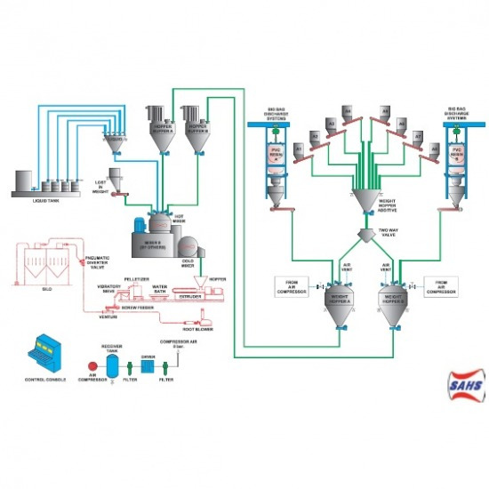 บริษัทจำหน่ายปั๊มอุตสาหกรรม