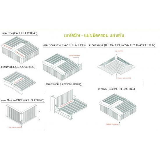 แผ่นปิดครอบมุม แผ่นพับ และรางน้ำ Flashing and Covering ประตูม้วน  บานเกล็ด  เหล็กเคลือบสี  แผ่นฉนวนกันความร้อน  ฉนวนโพลียูรีเทน  หลังคาและผนังโปร่งแสง  แผ่นหลังคาโปร่งแสงไฟเบอร์กลาส  ลอนหลังคา  ลอนซีแพค 