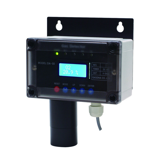 Fix Gas Detector Fix Gas Detector 