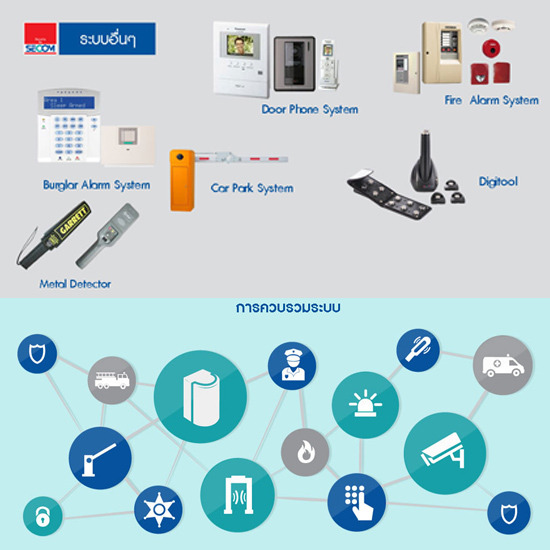 ระบบรักษาความปลอดภัยอื่น ๆ (Others) รักษาความปลอดภัย  ระบบรักษาความปลอดภัย  พนักงานรักษาความปลอดภัย  รปภ.  ระบบโทรทัศน์วงจรปิด  กล้องวงจรปิด  cctv  ระบบสัญญาณกันขโมย  ระบบควบคุมการเข้า-ออก  ระบบสัญญาณเตือนภัย 