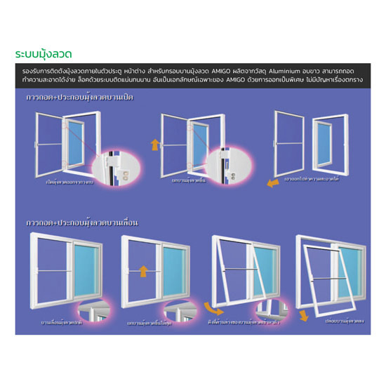 มุ้งลวด Amigo ประตู  ประตูหน้าต่าง  หน้าต่าง  รางน้ำฝน  ฝ้าระแนง  หลังคา  โรงรถ 